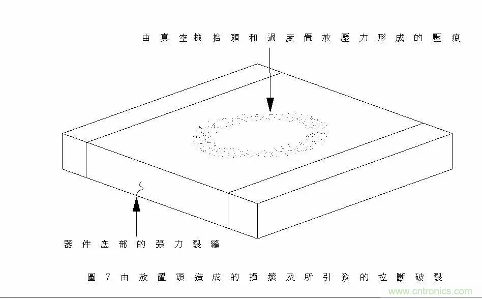 熟知陶瓷電容的細節(jié)，通往高手的必經(jīng)之路