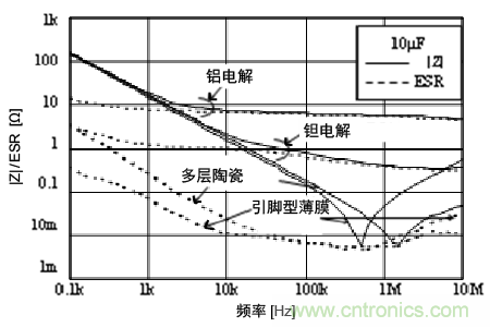 熟知陶瓷電容的細節(jié)，通往高手的必經(jīng)之路