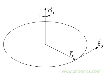 解析MEMS陀螺儀的驅(qū)動和傳感及工作原理 解析MEMS陀螺儀的驅(qū)動和傳感及工作原理