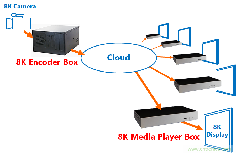 4萬億超高清視頻規(guī)劃，編解碼市場(chǎng)如何借風(fēng)