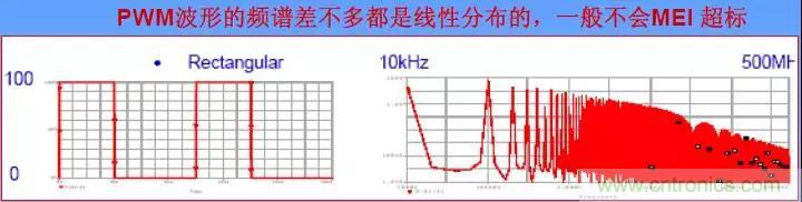 收藏！開(kāi)關(guān)電源中的全部緩沖吸收電路解析