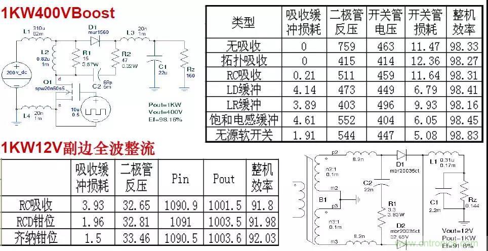 收藏！開(kāi)關(guān)電源中的全部緩沖吸收電路解析