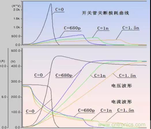 收藏！開(kāi)關(guān)電源中的全部緩沖吸收電路解析