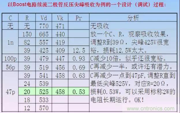 收藏！開(kāi)關(guān)電源中的全部緩沖吸收電路解析