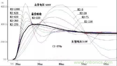 收藏！開(kāi)關(guān)電源中的全部緩沖吸收電路解析