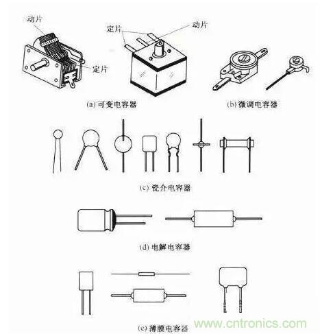 如何區(qū)分電解電容與無極性電容？