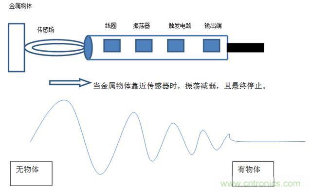感應電容超聲波，你都知道這些傳感器多大區(qū)別嗎？