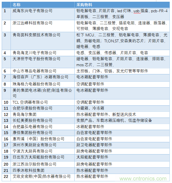 電子行業(yè)年度盛會，精彩一觸即發(fā)！——文末彩蛋更精彩！