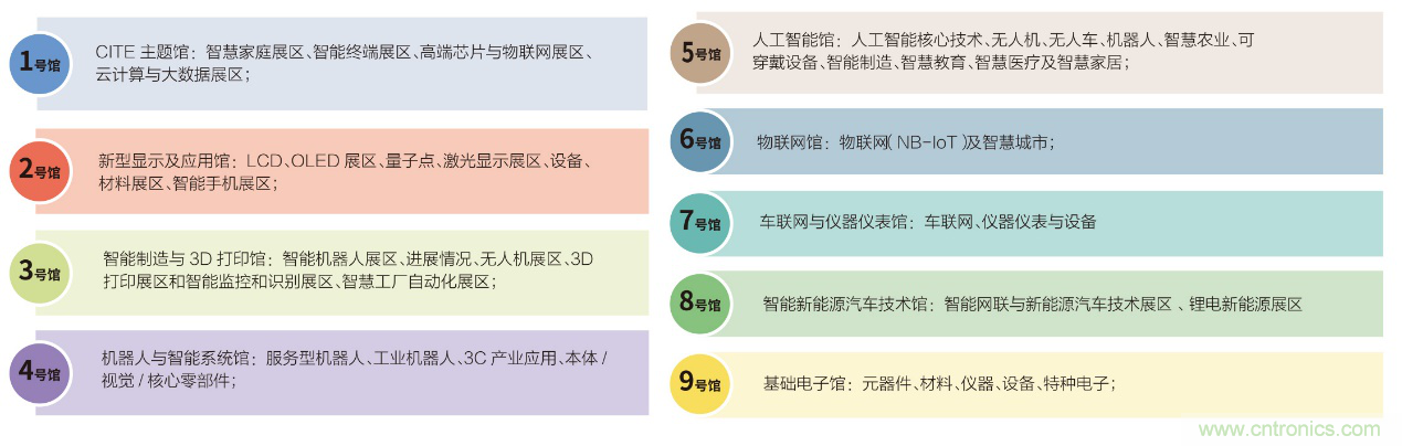 電子行業(yè)年度盛會，精彩一觸即發(fā)！——文末彩蛋更精彩！