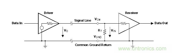 怎樣克服鄰近電路的巨大電磁干擾源？