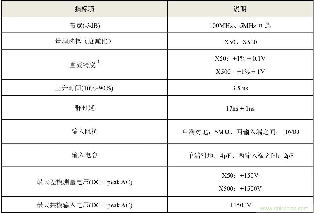 示波器探頭參數(shù)，你了解多少？