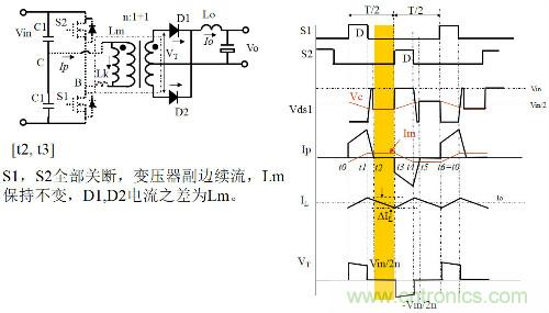 開關(guān)電源“各種拓?fù)浣Y(jié)構(gòu)”的對比與分析！