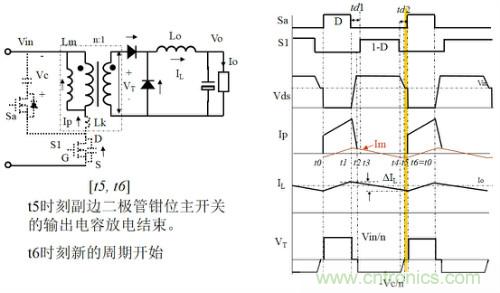 開關(guān)電源“各種拓?fù)浣Y(jié)構(gòu)”的對比與分析！