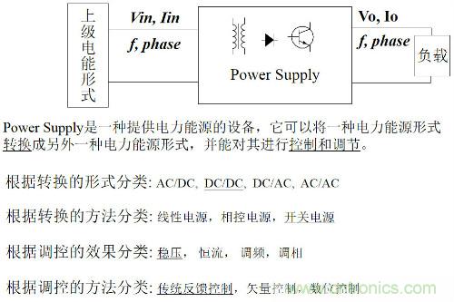 開關(guān)電源“各種拓?fù)浣Y(jié)構(gòu)”的對比與分析！