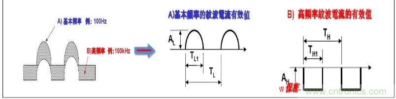 紋波電流到底為何物？鋁電解電容的紋波電流如何計(jì)算？