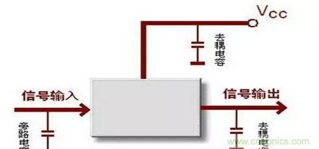 詳解濾波電容、去耦電容、旁路電容的作用