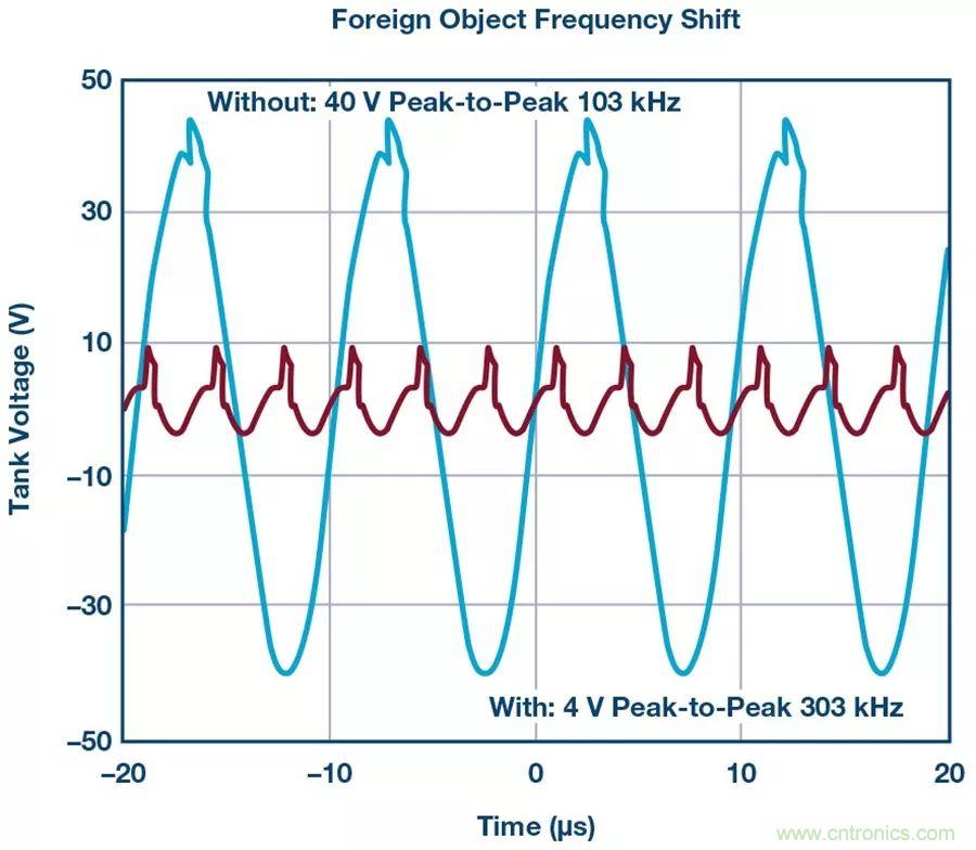 無線電池充電器設(shè)計(jì)太繁瑣？試試感性這條路