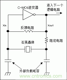 使用晶體諧振器需注意哪些要點？