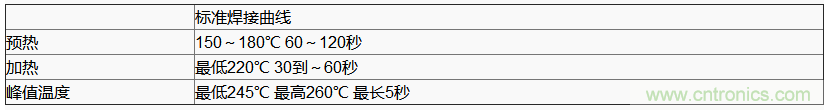 使用晶體諧振器需注意哪些要點？