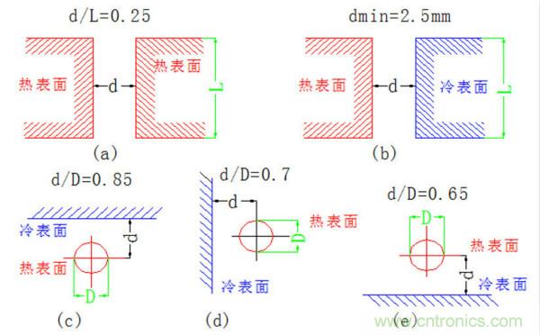 你可以用這10種方法來為你的PCB散熱！
