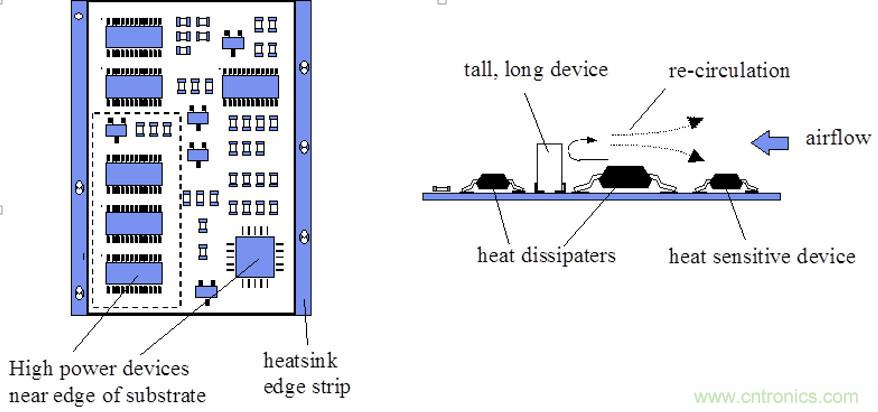 你可以用這10種方法來為你的PCB散熱！