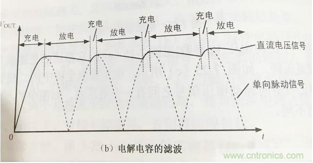 更深層次了解，電容是起了什么作用？