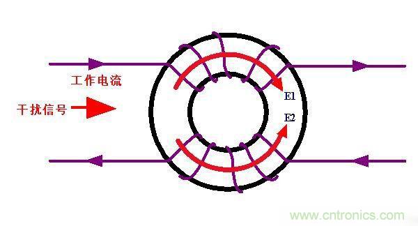 電路上的共模電感是接在開關(guān)電源哪里，你知道嗎？