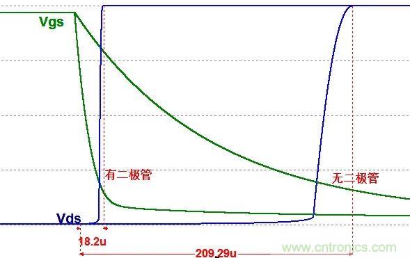 硬件開發(fā)，我想和MOS管聊聊