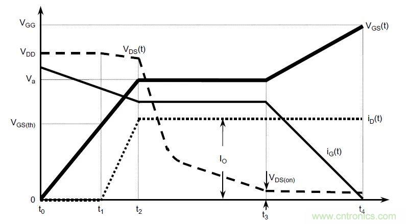 硬件開發(fā)，我想和MOS管聊聊