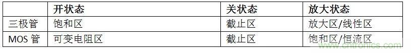 硬件開發(fā)，我想和MOS管聊聊