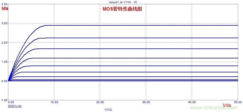 硬件開發(fā)，我想和MOS管聊聊