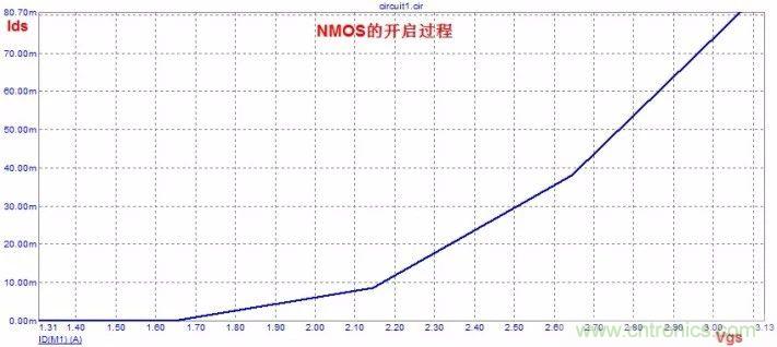 硬件開發(fā)，我想和MOS管聊聊