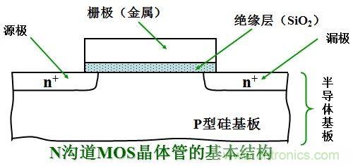硬件開發(fā)，我想和MOS管聊聊