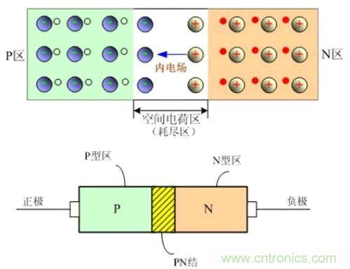 硬件開發(fā)，我想和MOS管聊聊