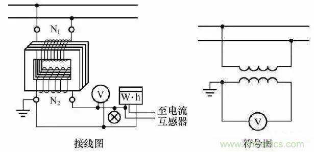 解說(shuō)互感器、電能表的接線示意圖及原理