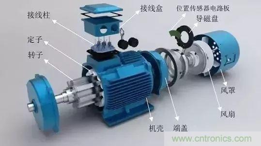 電動機電流過高？主要是這些原因！