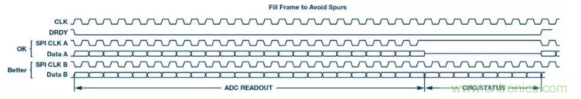 如何正確設(shè)計(jì)高性能轉(zhuǎn)換器？你想知道的方法要點(diǎn)都在這？