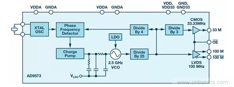 如何正確設(shè)計(jì)高性能轉(zhuǎn)換器？你想知道的方法要點(diǎn)都在這？