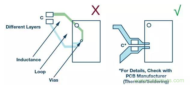 如何正確設(shè)計(jì)高性能轉(zhuǎn)換器？你想知道的方法要點(diǎn)都在這？