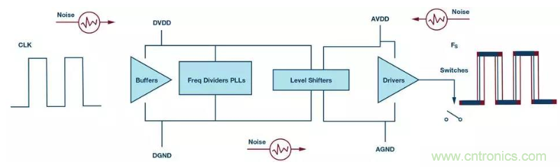 如何正確設(shè)計(jì)高性能轉(zhuǎn)換器？你想知道的方法要點(diǎn)都在這？