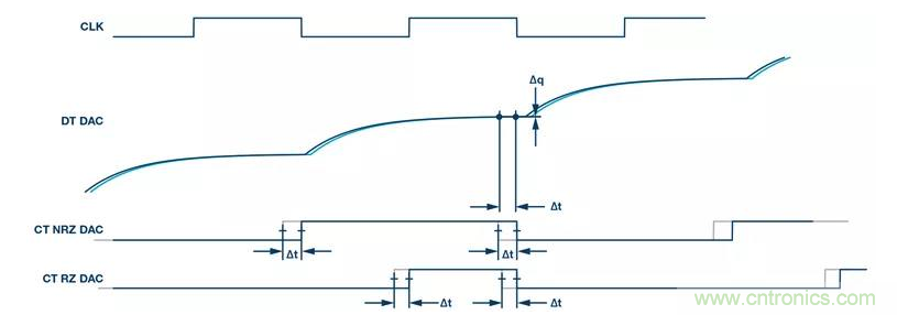 如何正確設(shè)計(jì)高性能轉(zhuǎn)換器？你想知道的方法要點(diǎn)都在這？