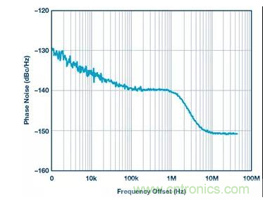 如何正確設(shè)計(jì)高性能轉(zhuǎn)換器？你想知道的方法要點(diǎn)都在這？