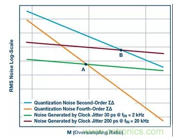 如何正確設(shè)計(jì)高性能轉(zhuǎn)換器？你想知道的方法要點(diǎn)都在這？