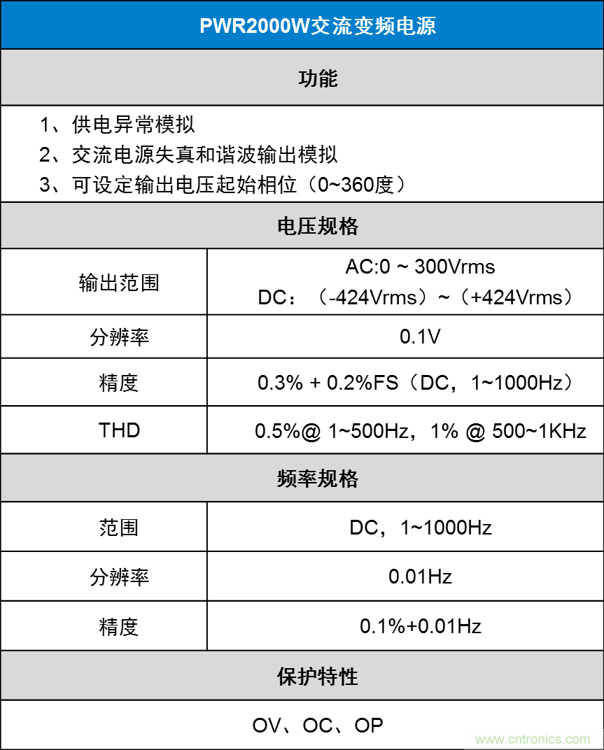 如何進(jìn)行LED驅(qū)動電源測試？