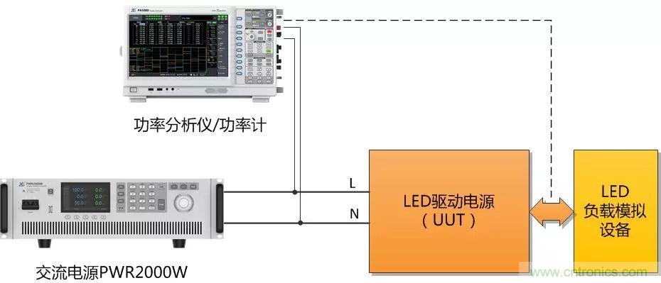 如何進(jìn)行LED驅(qū)動電源測試？