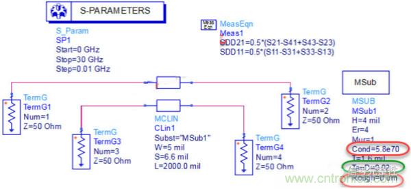 高速電路設(shè)計之介質(zhì)損耗大還是導(dǎo)體損耗大？