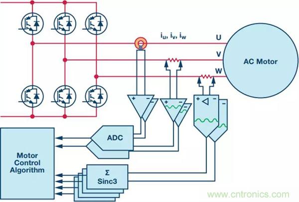 如何實(shí)現(xiàn)電機(jī)驅(qū)動(dòng)中Σ-Δ ADC的最佳性能？