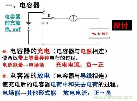 如何計算電容充放電時間？