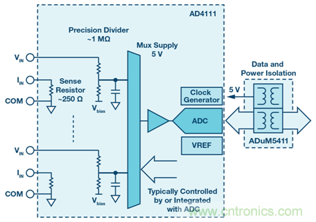 如何簡化模擬輸入模塊的設計，便于過程控制？