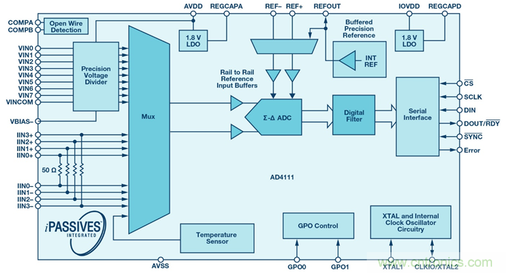 如何簡化模擬輸入模塊的設計，便于過程控制？